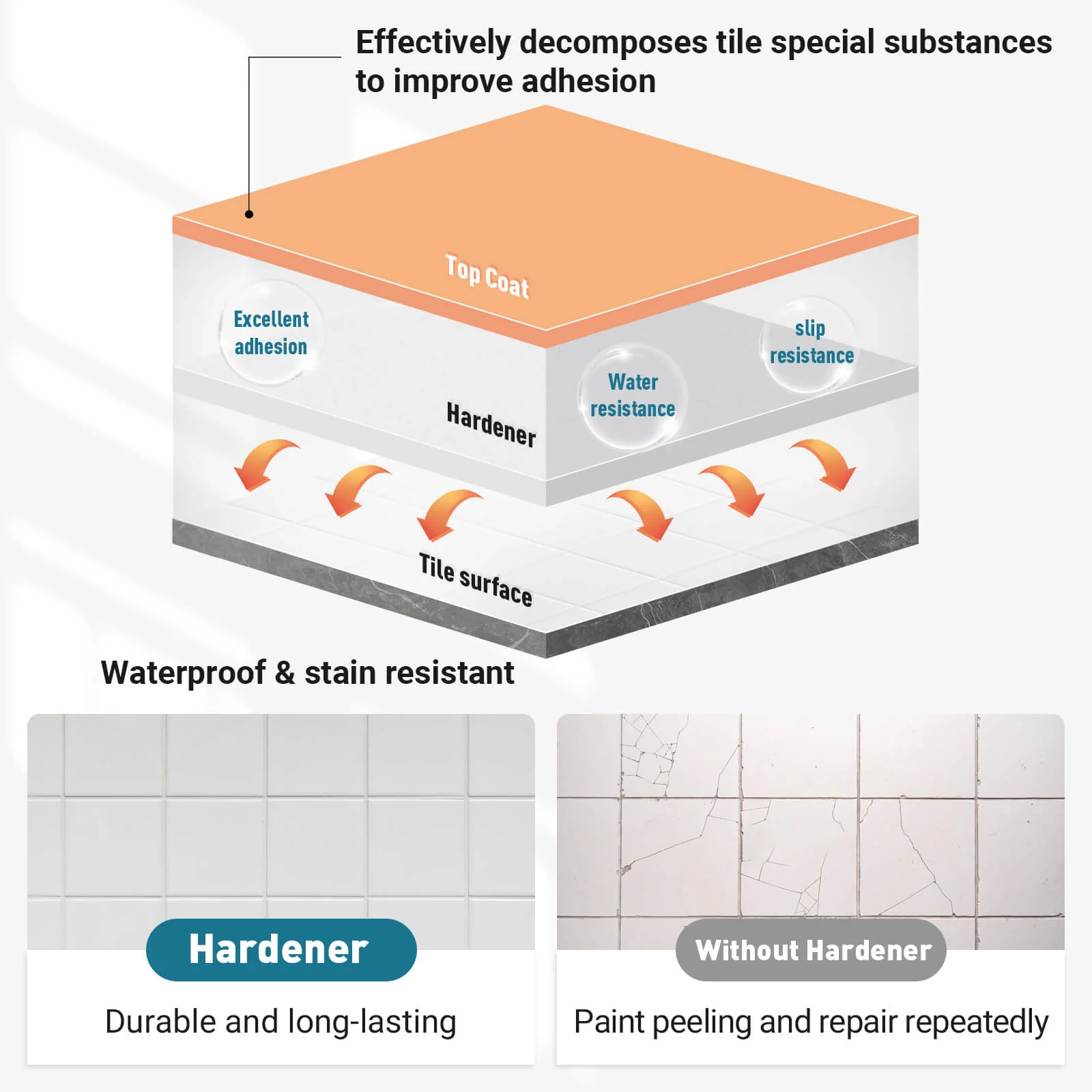 DWIL Floor Coating Kit - Image 4