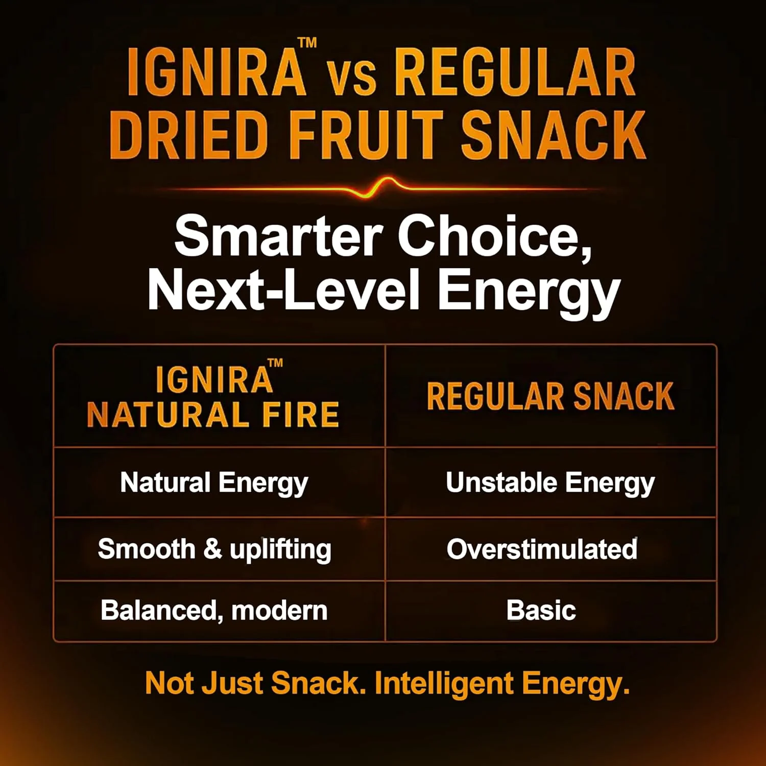 IGNIRA Spicy Dried Soursop with Chili, Vegan Sweet & Hot Fruit Snacks, Premium Soft Dried Chili Soursop, Plant-based, Gluten-free, Real Fruit Snack Strips, Vortex Fire energy Pack of 1 (1.76 oz) - Image 8