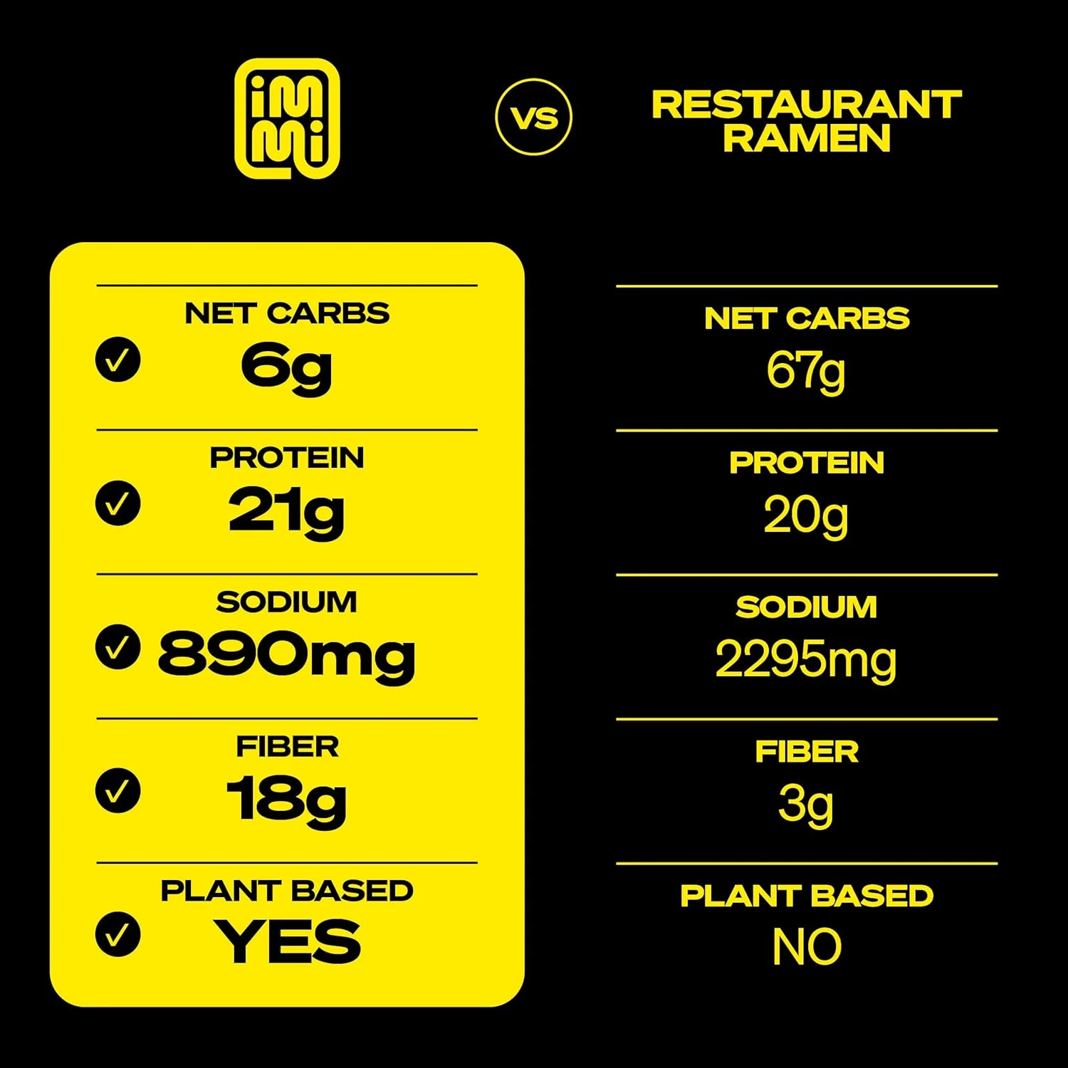 Immi Spicy "Beef" Ramen 2.4 OZ - Image 3